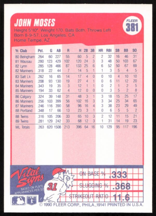 1990 Fleer John Moses #381 (Back)