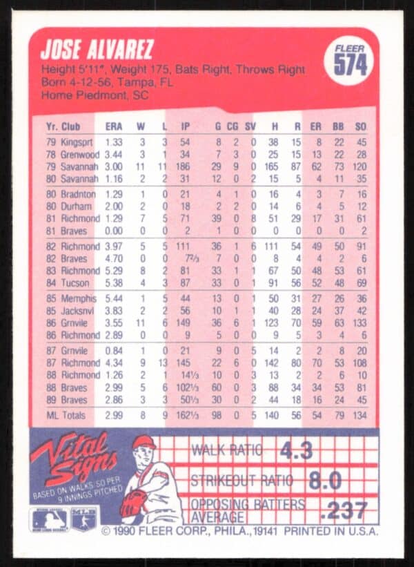 1990 Fleer Jose Alvarez #574 (Back)