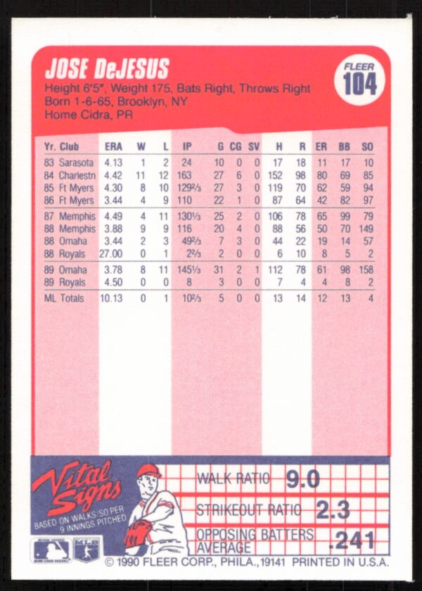 1990 Fleer Jose DeJesus #104 (Back)