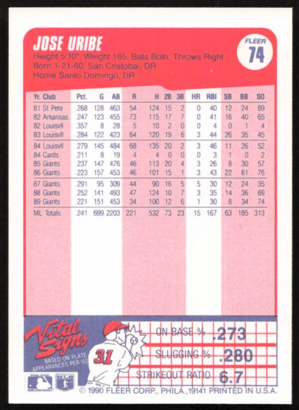 1990 Fleer Jose Uribe #74 (Back)