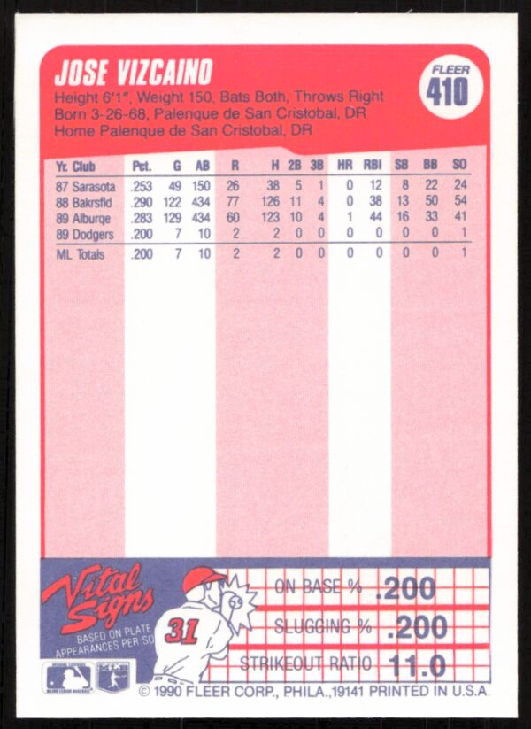 1990 Fleer Jose Vizcaino #410 (Back)