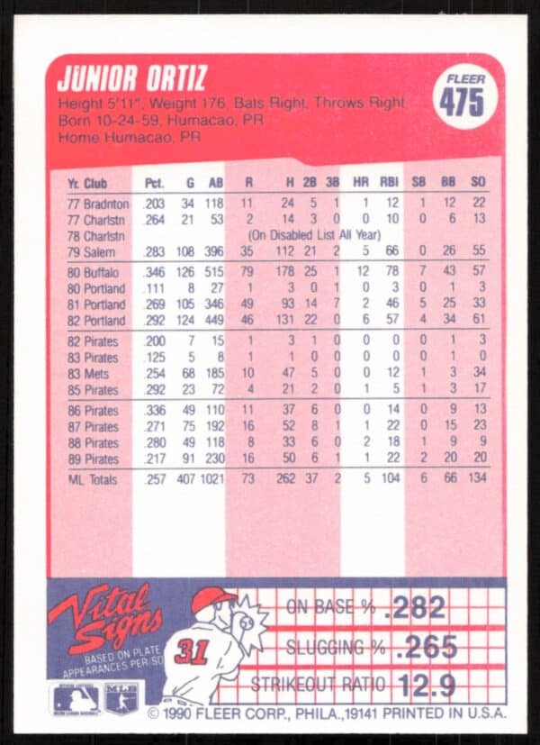 1990 Fleer Junior Ortiz #475 (Back)