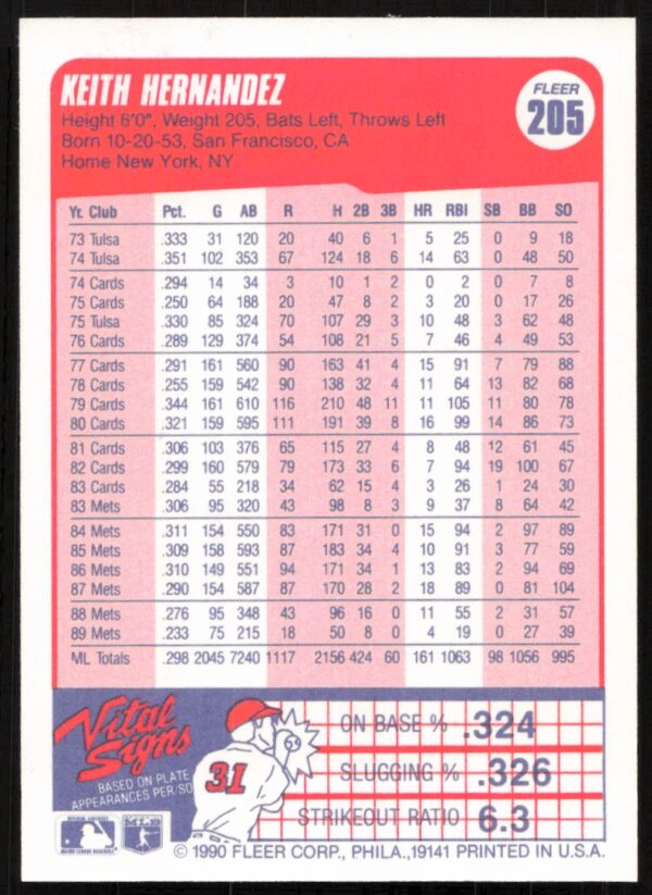 1990 Fleer Keith Hernandez #205 (Back)