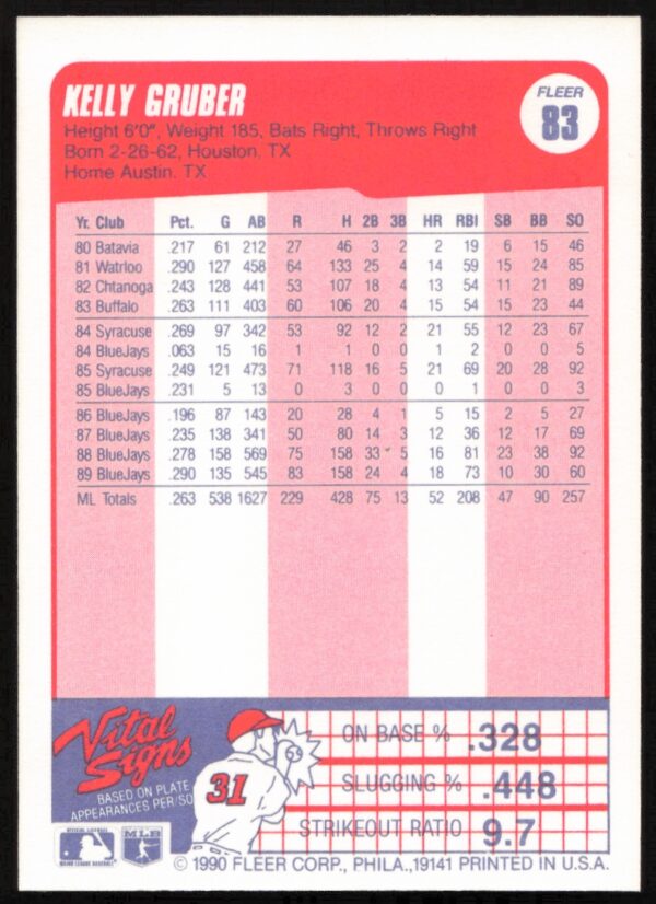 1990 Fleer Kelly Gruber #83 (Back)