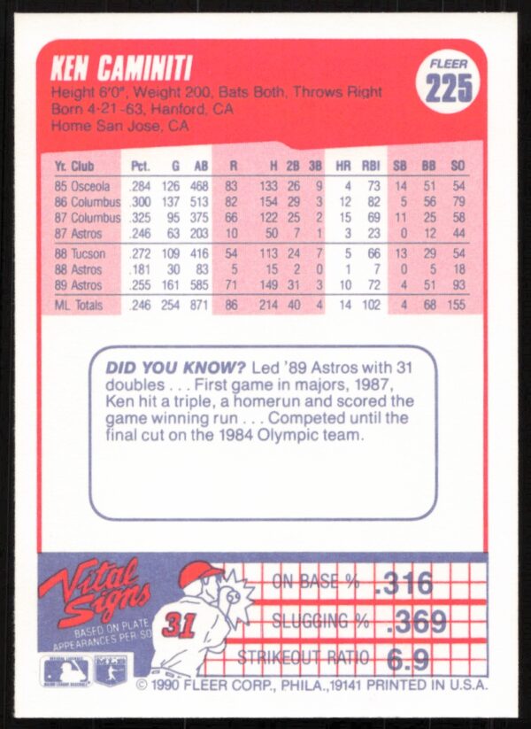 1990 Fleer Ken Caminiti #225 (Back)