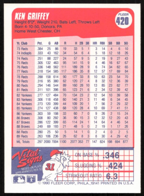 1990 Fleer Ken Griffey #420 (Back)