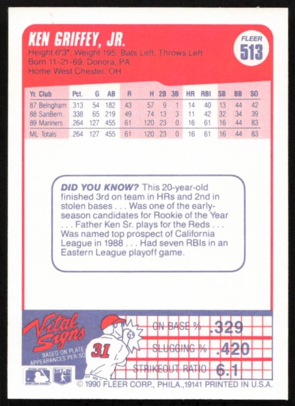 1990 Fleer Ken Griffey Jr. #513 (Back)