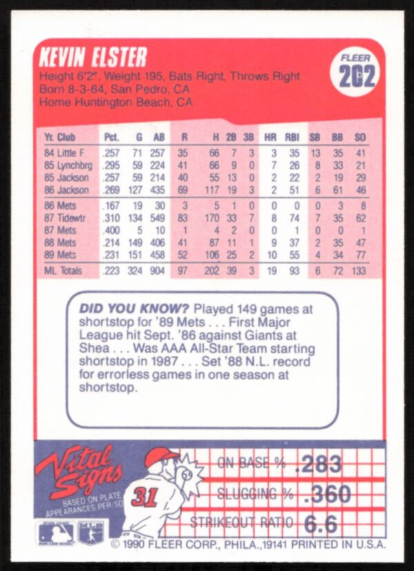 1990 Fleer Kevin Elster #202 (Back)