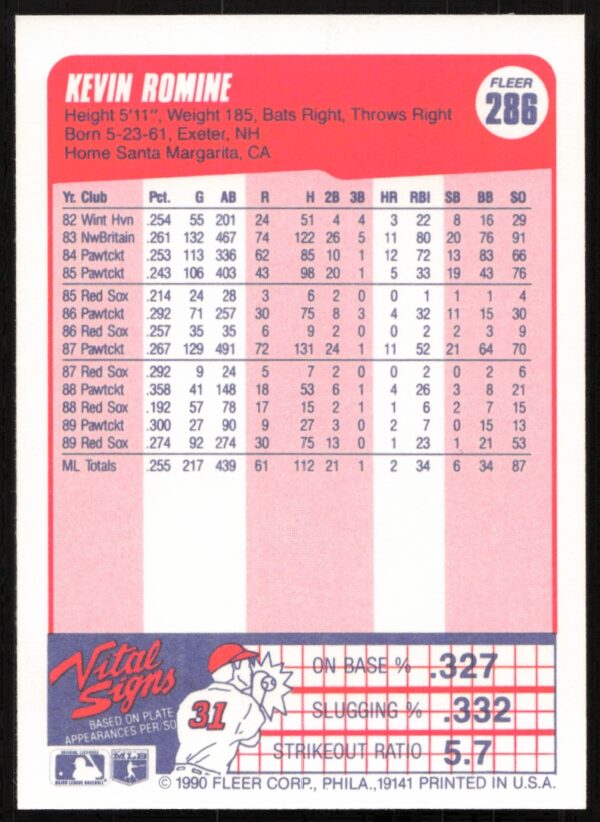 1990 Fleer Kevin Romine #286 (Back)