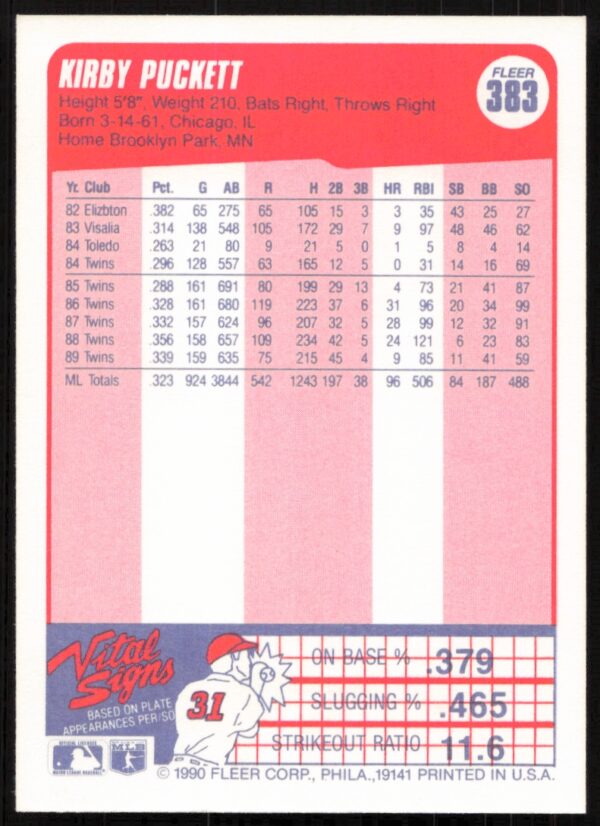 1990 Fleer Kirby Puckett #383 (Back)