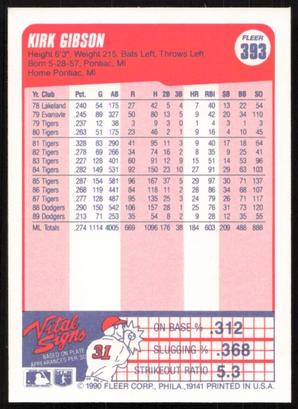 1990 Fleer Kirk Gibson #393 (Back)