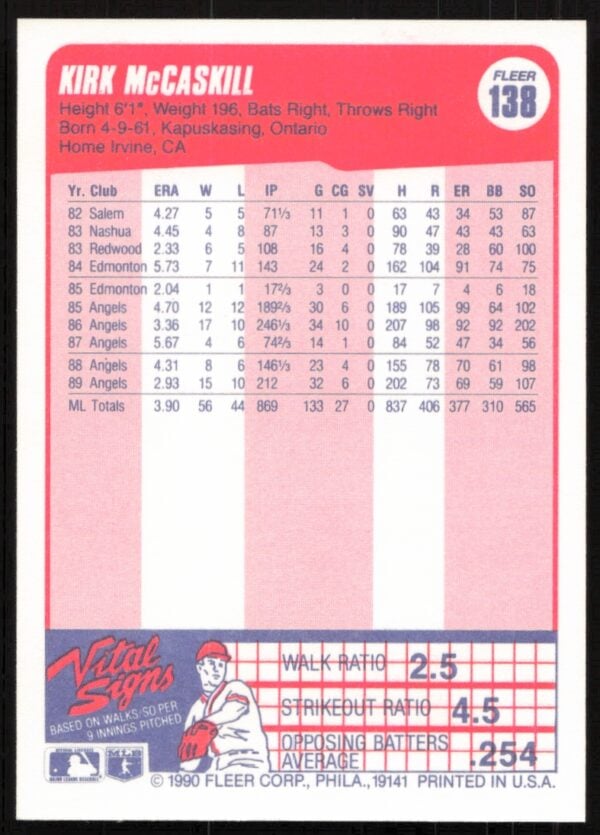 1990 Fleer Kirk McCaskill #138 (Back)