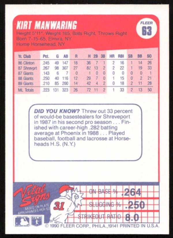 1990 Fleer Kirt Manwaring #63 (Back)