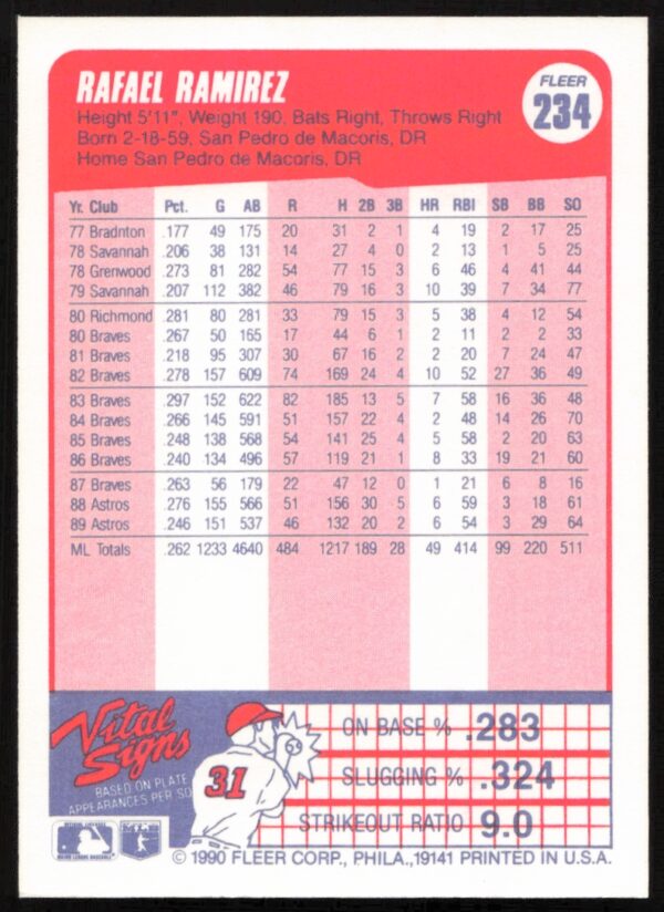 1990 Fleer Kurt Stillwell #118 (Back)