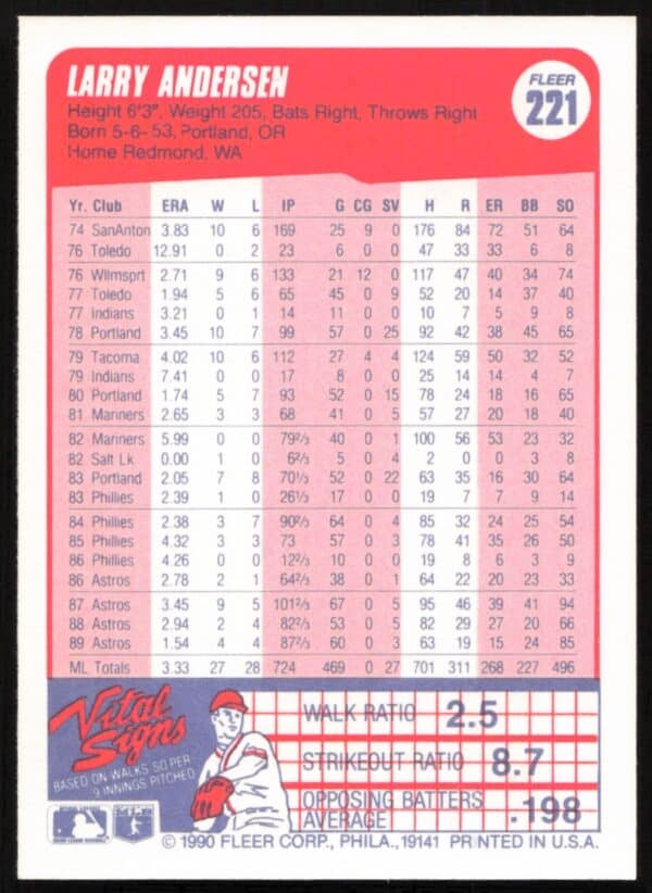 1990 Fleer Larry Anderson #221 (Back)