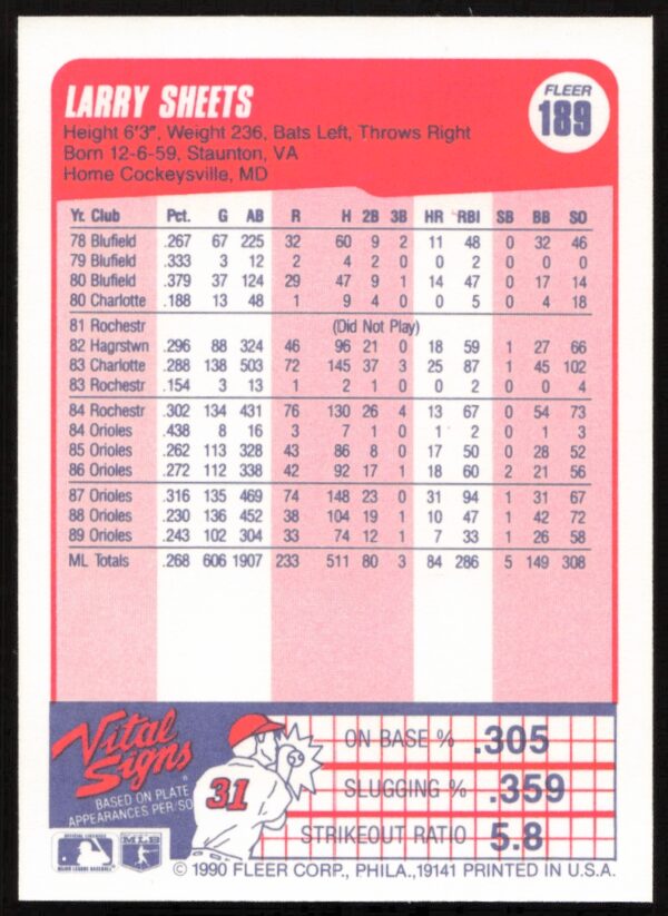 1990 Fleer Larry Sheets #189 (Back)