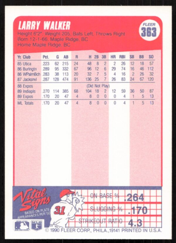 1990 Fleer Larry Walker #363 (Back)