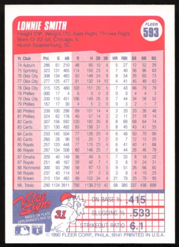 1990 Fleer Lonnie Smith #593 (Back)