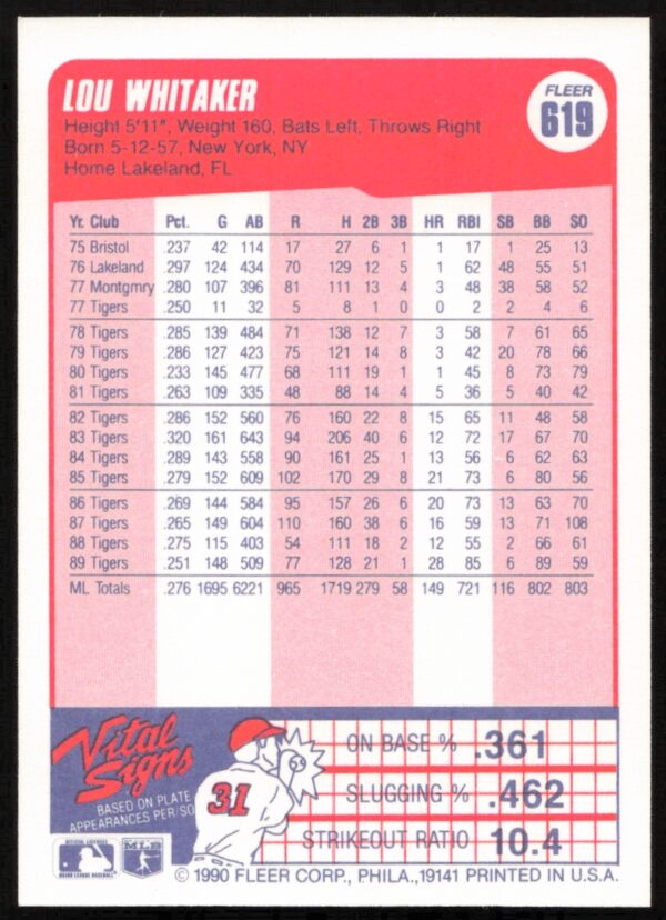 1990 Fleer Lou Whitaker #619 (Back)