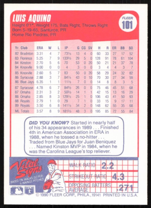 1990 Fleer Luis Aquino #101 (Back)