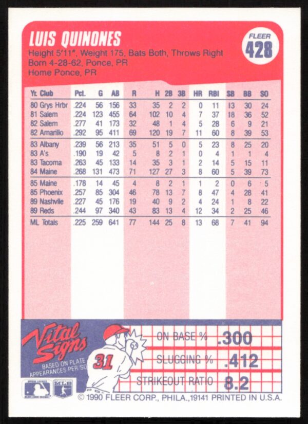 1990 Fleer Luis Quinones #428 (Back)