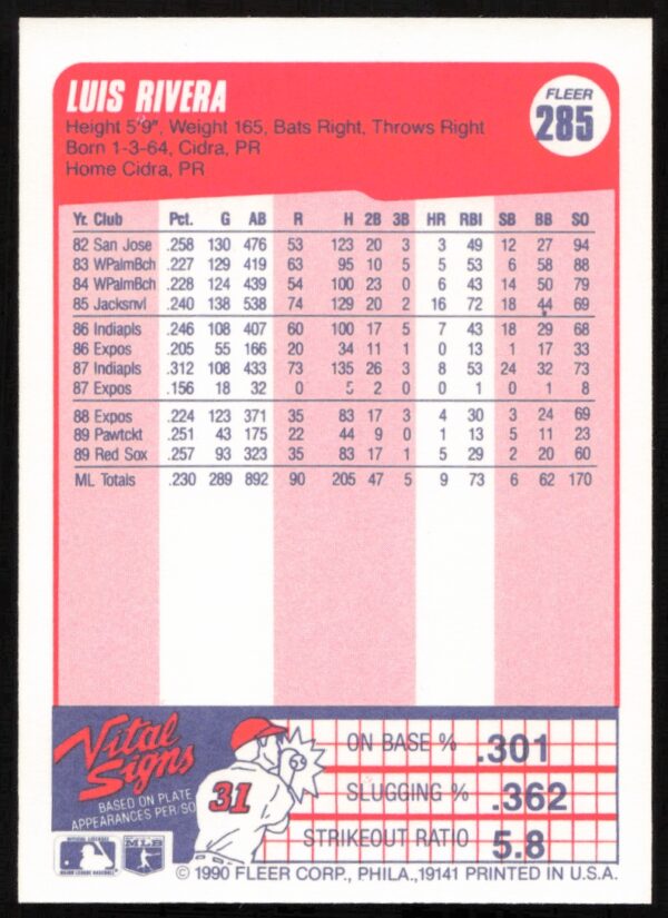 1990 Fleer Luis Rivera #285 (Back)