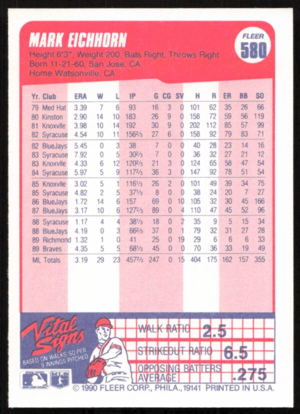 1990 Fleer Mark Eichhorn #580 (Back)