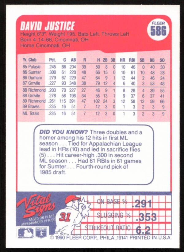 1990 Fleer Mark Lemke #587 (Back)