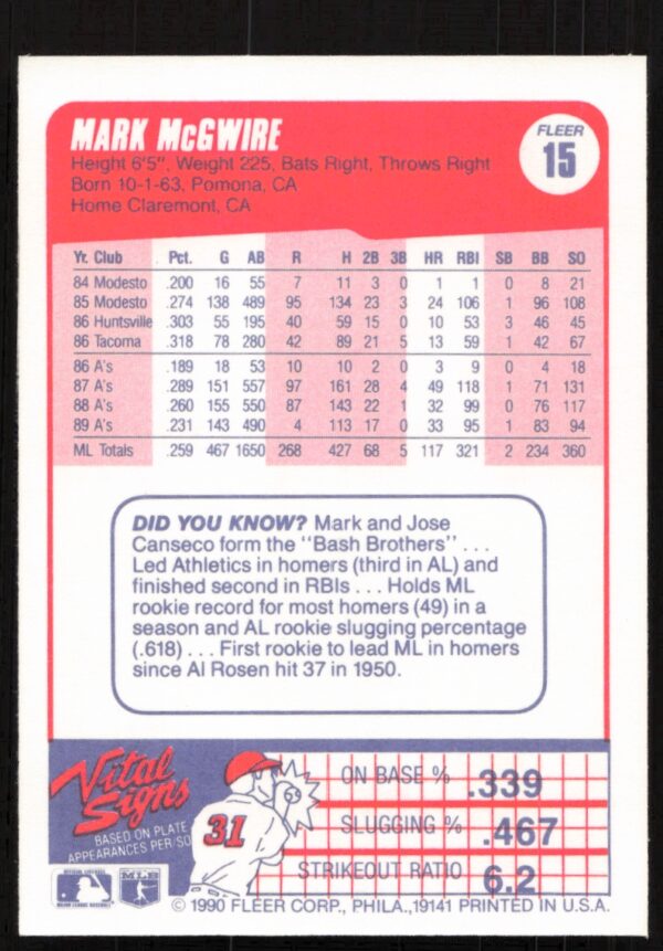 1990 Fleer Mark McGwire #15 (Back)