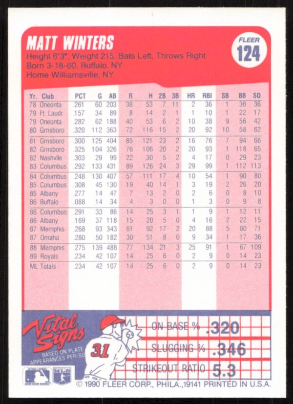 1990 Fleer Matt Winters #124 (Back)