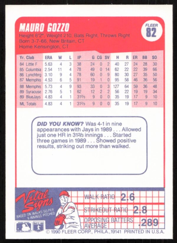 1990 Fleer Mauro Gozzo #82 (Back)