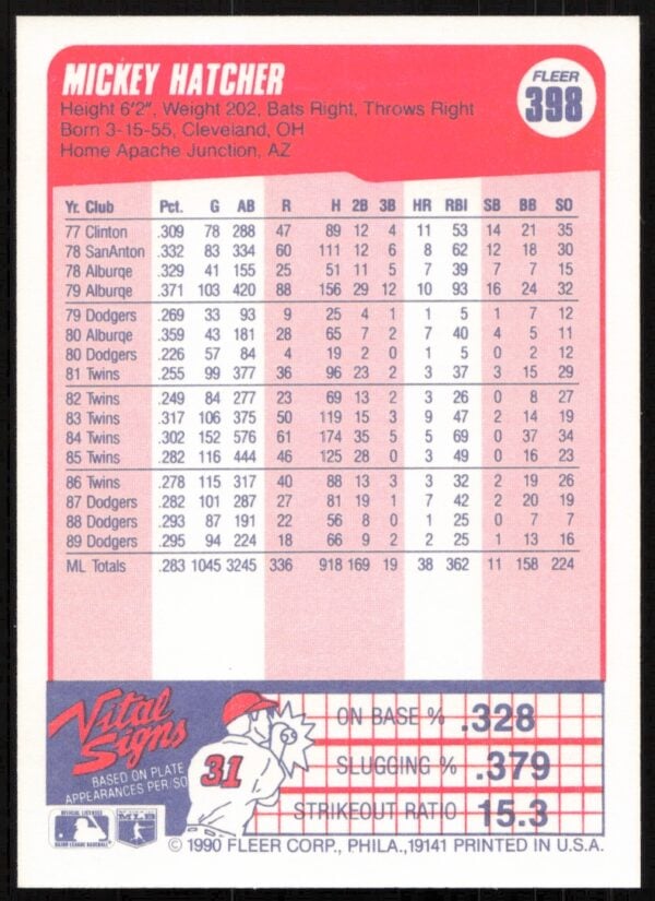 1990 Fleer Mickey Hatcher #398 (Back)