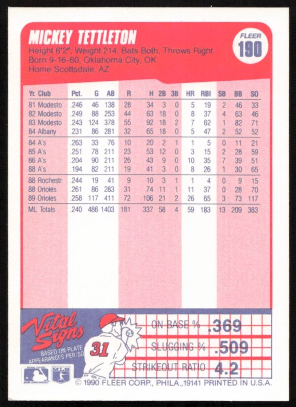 1990 Fleer Mickey Tettleton #190 (Back)