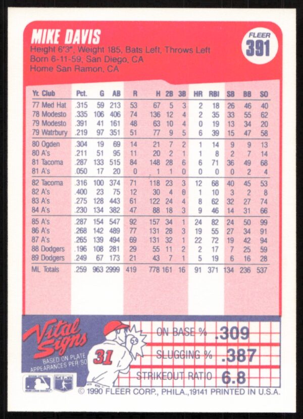 1990 Fleer Mike Davis #391 (Back)