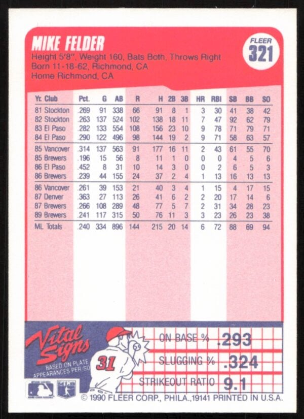 1990 Fleer Mike Felder #321 (Back)