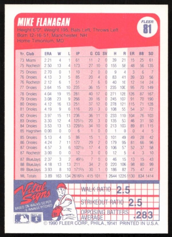 1990 Fleer Mike Flanagan #81 (Back)