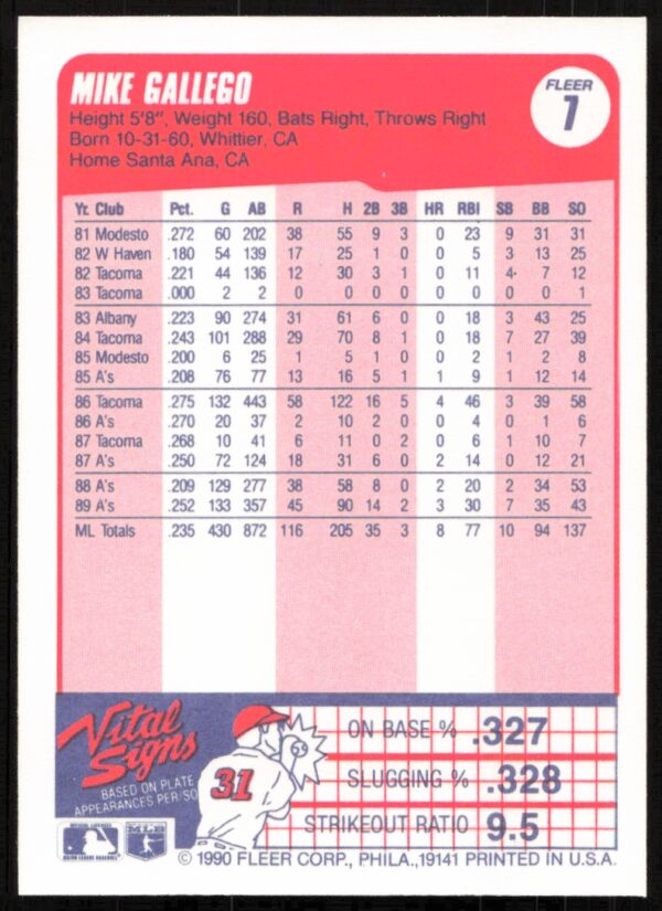 1990 Fleer Mike Gallego #7 (Back)