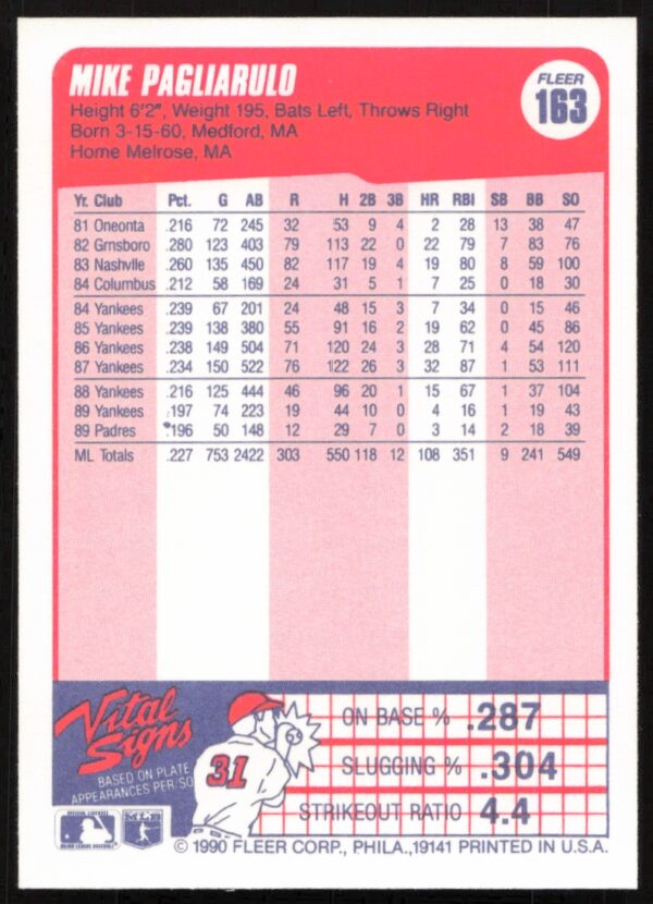 1990 Fleer Mike Pagliarulo #163 (Back)