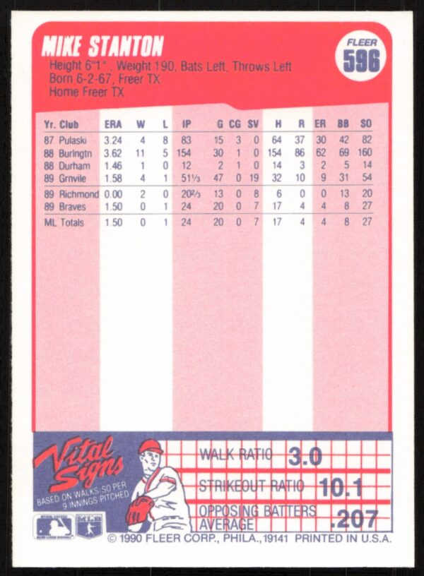 1990 Fleer Mike Stanton #596 (Back)