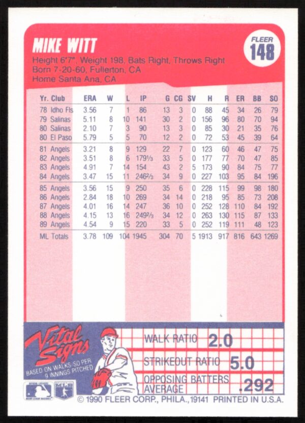 1990 Fleer Mike Witt #148 (Back)