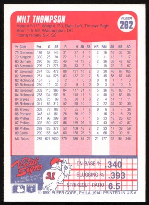 1990 Fleer Milt Thompson #262 (Back)