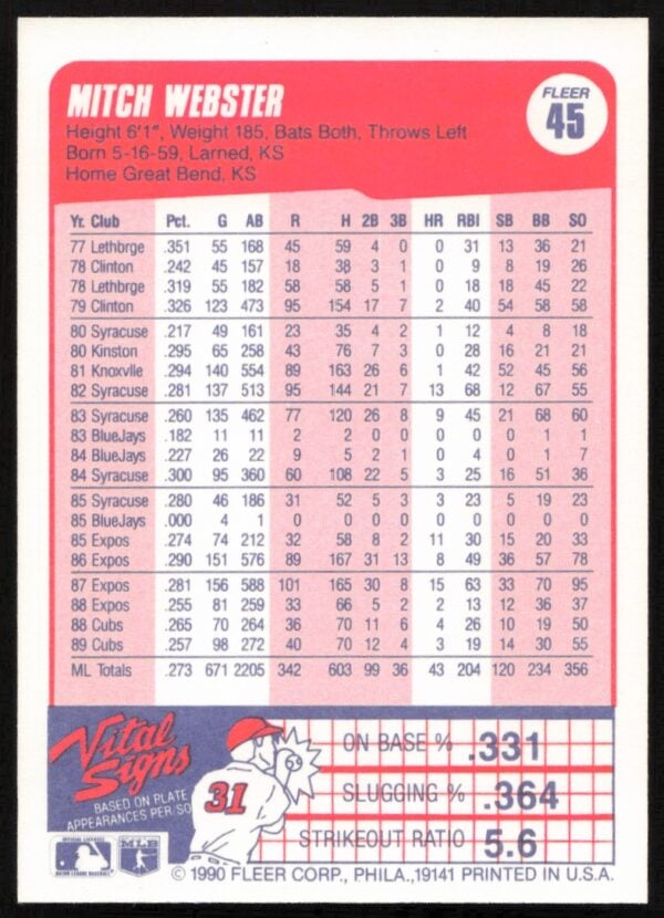 1990 Fleer Mitch Webster #45 (Back)