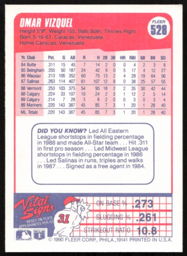 1990 Fleer Omar Vizquel #528 (Back)