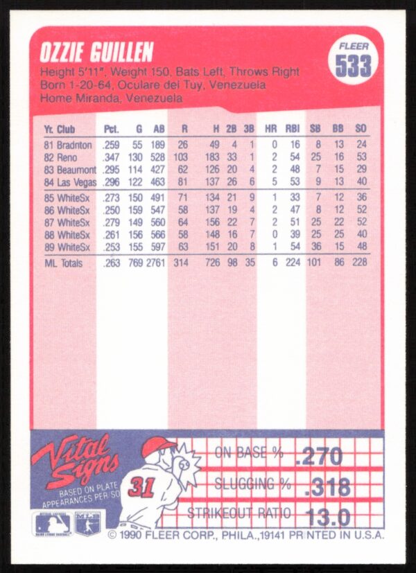 1990 Fleer Ozzie Guillen #533 (Back)