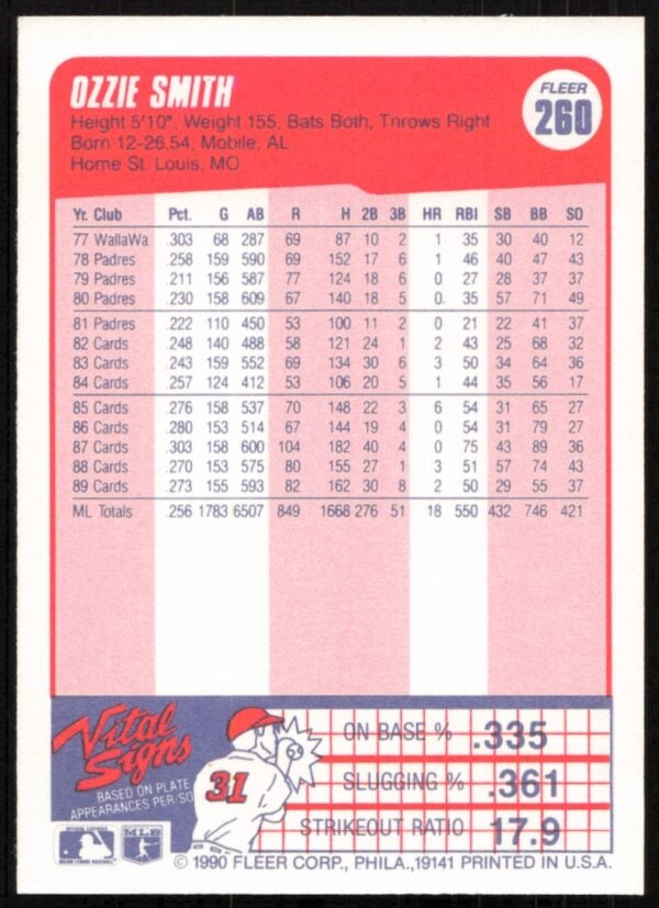 1990 Fleer Ozzie Smith #260 (Back)