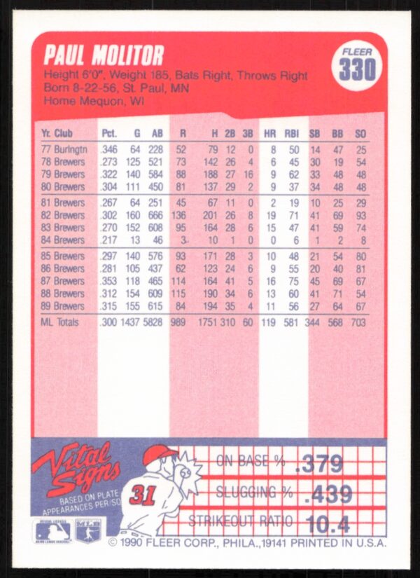 1990 Fleer Paul Molitor #330 (Back)