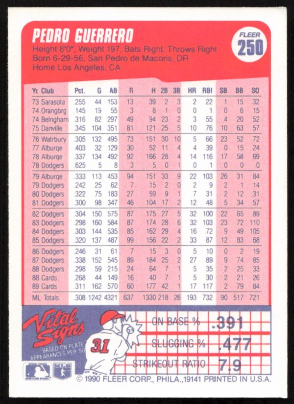 1990 Fleer Pedro Guerrero #250 (Back)