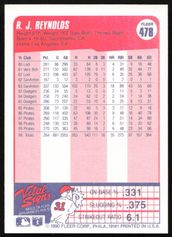 1990 Fleer R.J. Reynolds #478 (Back)