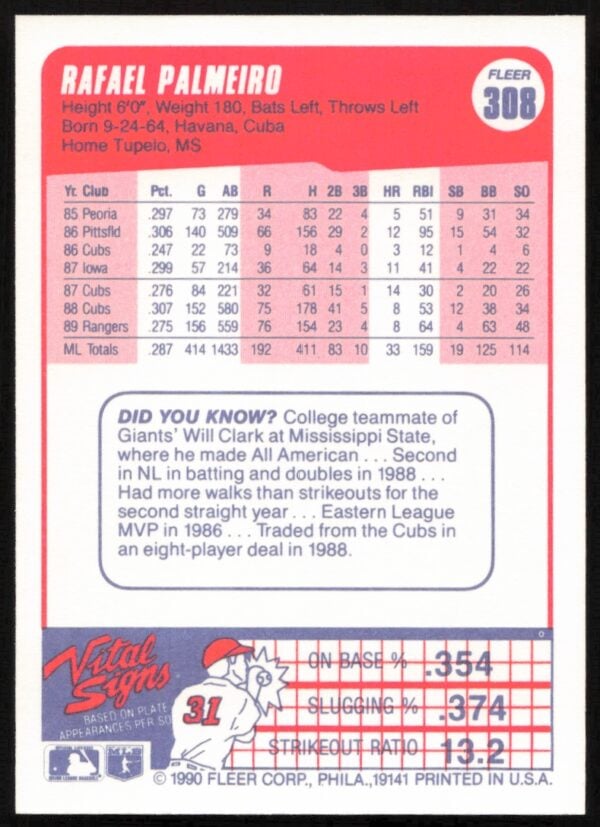 1990 Fleer Rafael Palmeiro #308 (Back)