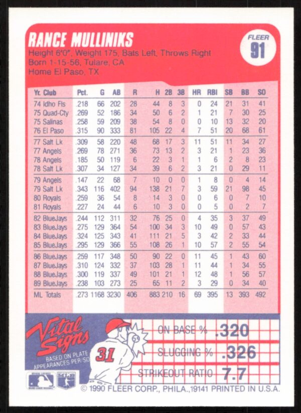 1990 Fleer Rance Mulliniks #91 (Back)